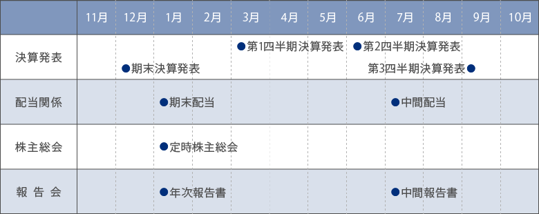 Irカレンダー 萩原工業株式会社 Irカレンダー 萩原工業株式会社